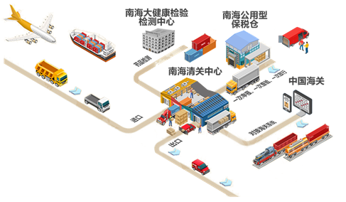 SHOPLINE物流成立旗下数字货运代理公司,为中小跨境电商&ldquo;保价护航&rdquo;!